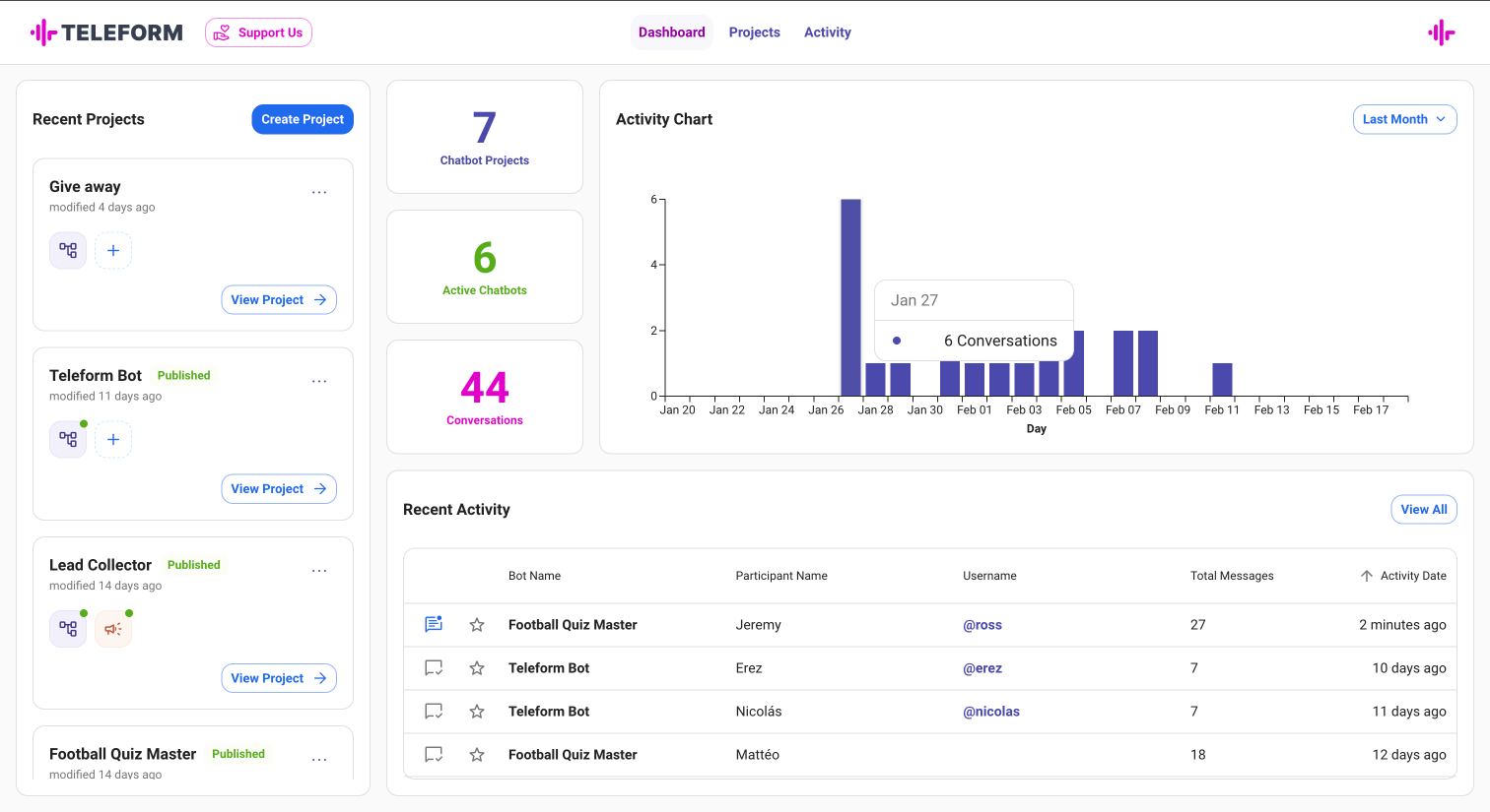 Teleform dashboard showcasing Telegram chatbot