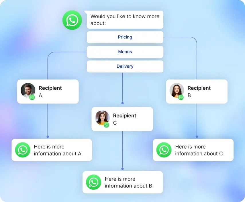 Multichannel Inbox многоканальный ящик